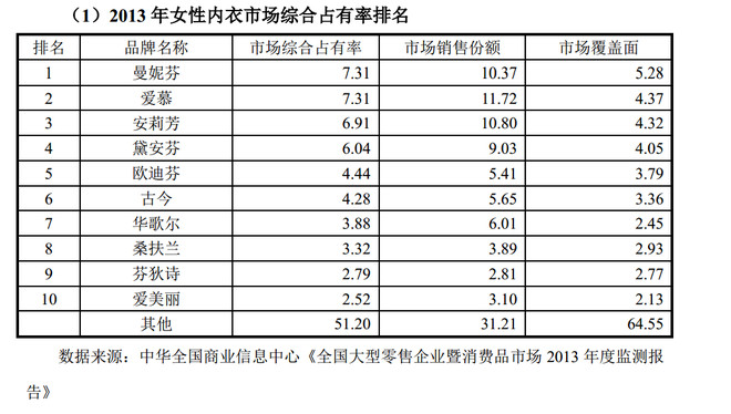 内衣股票代码_股票代码图片(2)