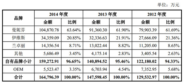 内衣行业利润_物流行业利润分配(3)