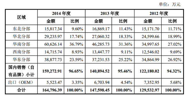 内衣行业利润_物流行业利润分配(2)