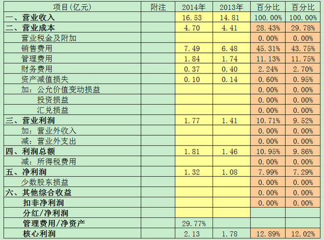 内衣的利润一般是多少_炒货店利润大概是多少