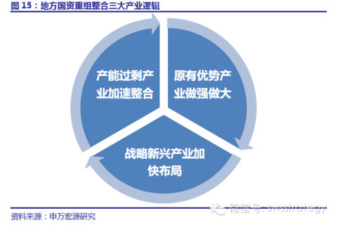 化工行业经济总量同比增长率(3)