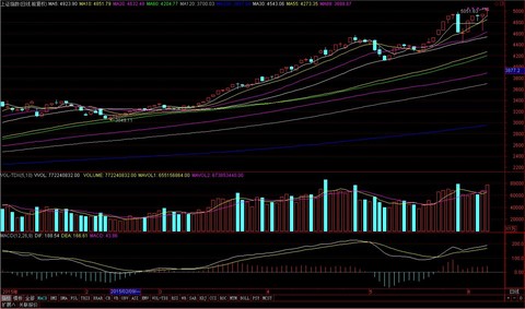 Vivi19999: 回复@Vivi19999: 【干货~国企改革
