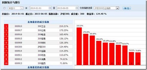 GDP300万亿_谁说北方GDP失守 这些城市发展潜力 杠杠的