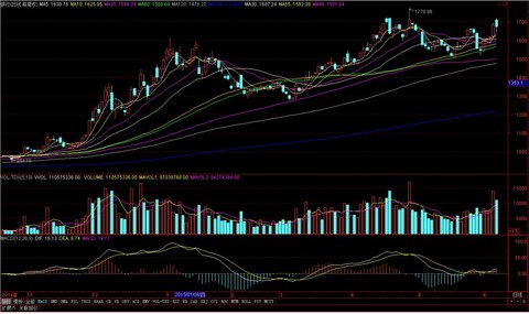 Vivi19999: 回复@Vivi19999: 【干货~国企改革