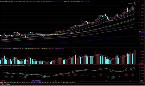 Vivi19999: 回复@Vivi19999: 【干货~国企改革