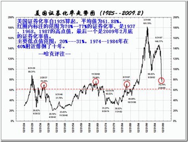 美国股市总值比GDP_美国股市k线图