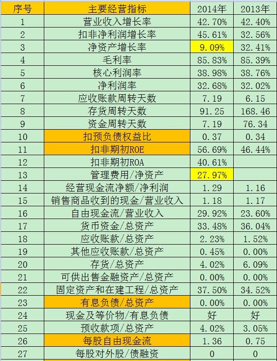 华西村人均收入_高科技企业人均产值