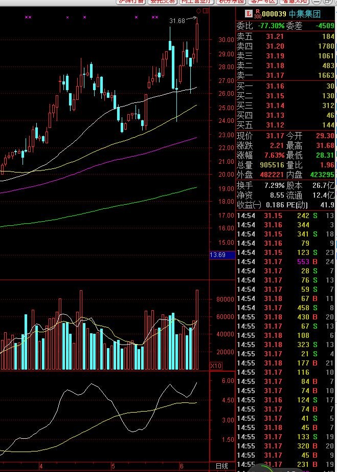 【滚雪球】dma的威力,猛(2015.06.08)