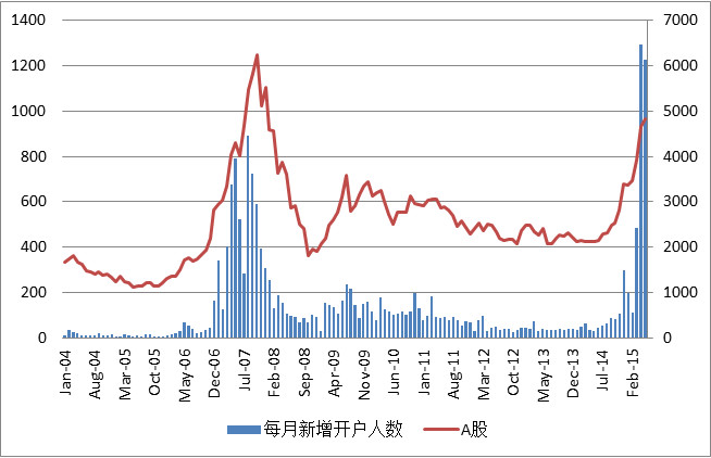 每月gdp_31省一季度GDP排行出炉 东三省增速排名仍垫底 表(3)