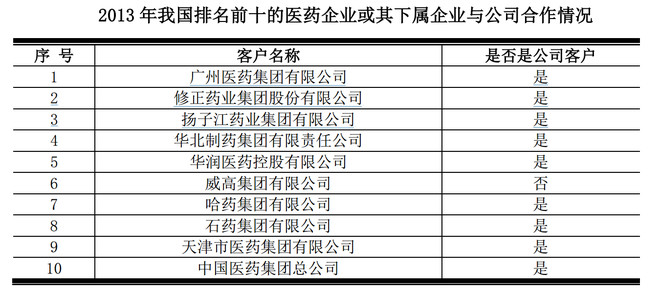 国内cro公司排名_装修公司