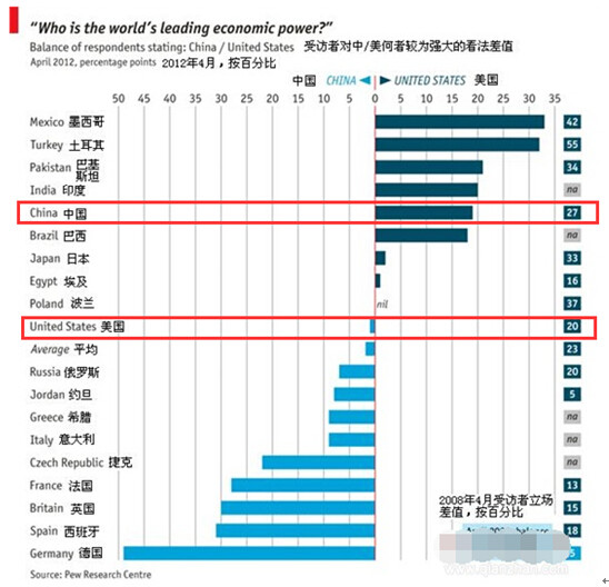 中国和欧盟经济总量占世界的比例_中国和欧盟图片