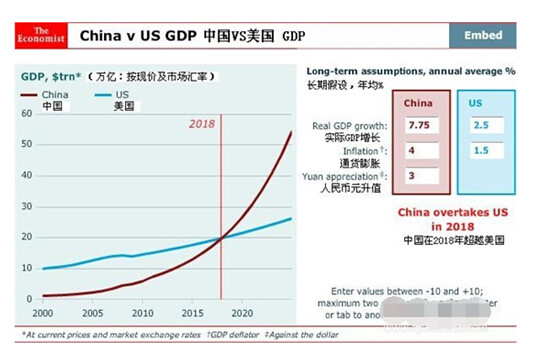 2021年美国的经济总量_美国疫情经济