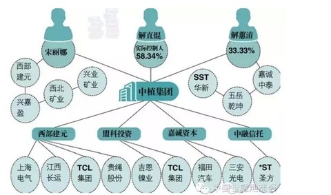 【解密】中植系魅影