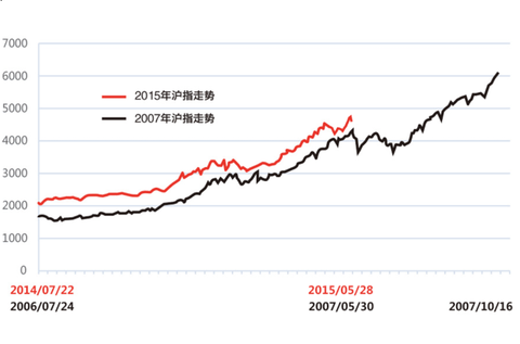 gdp我兄弟_我国第一 网红 城市,GDP超过2万亿,领跑我国西部城市