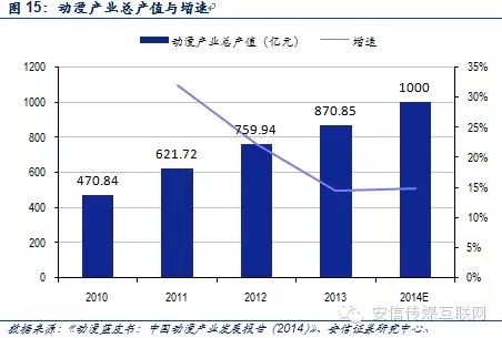 各国动漫产业gdp占比_动漫游戏行业发展迅猛 安全存储是重点(2)