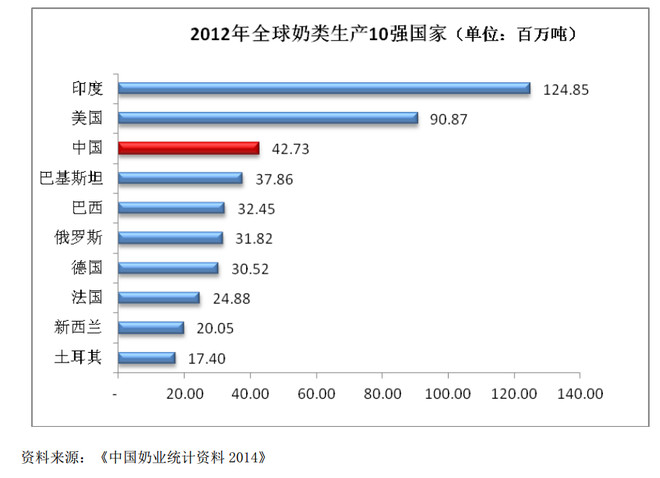 70 科迪乳业 快速扫描 ●公司的主营业务是乳制