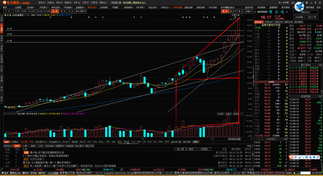一手的原点: 【粤水电--重组?股改?措施!】 近期