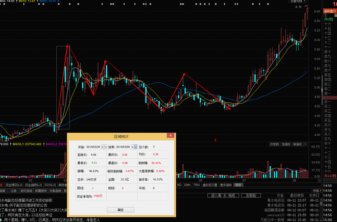 一手的原点: 【粤水电--重组?股改?措施!】 近期