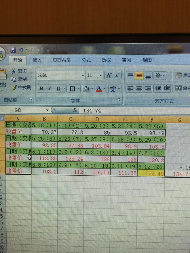 无所在: 拿到增发批文后,至发行日前的股价波动