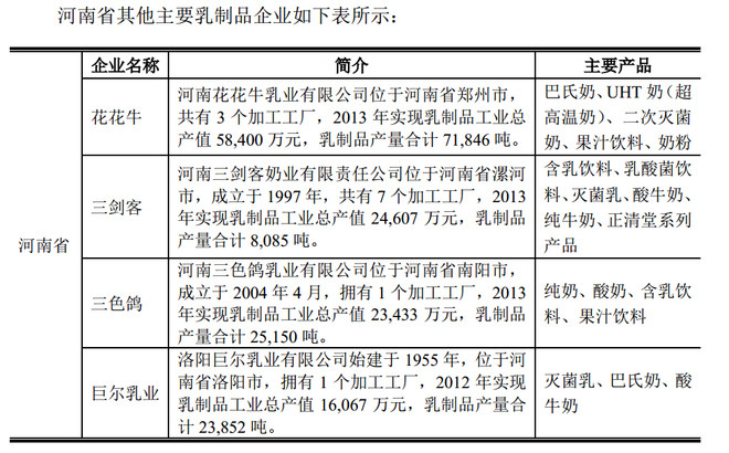 70 科迪乳业 快速扫描 ●公司的主营业务是乳制