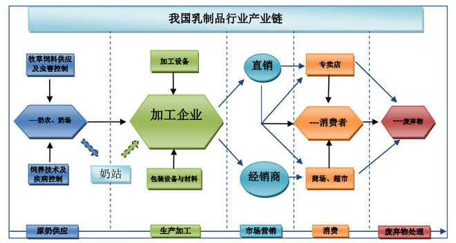 70 科迪乳业 快速扫描 ●公司的主营业务是乳制