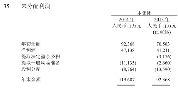 抒扬: 学生文章:兴业银行与恒生银行股东权益比
