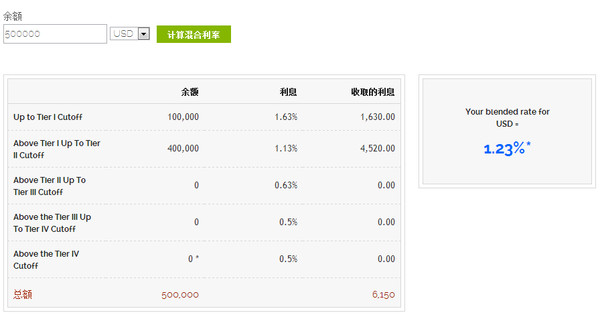 云蒙: 盈透证券有关问题详解(2016年3月11日更
