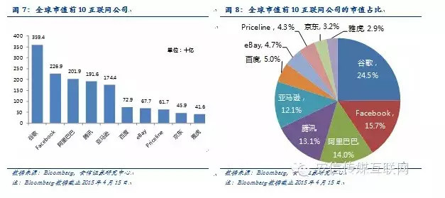 收入证明_阿里巴巴广告收入(3)