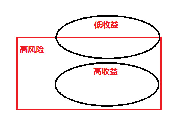 21三体高风险_高风险高收入