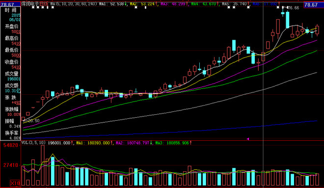 股票推荐官网_今日牛股+明日潜力股全解析_短线+长线策略每日更新债券资讯 _ 东方财富网