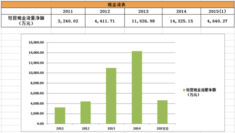 设计公司收入增长 14e002dc4cc8d53fd4766716.png!custom.jpg