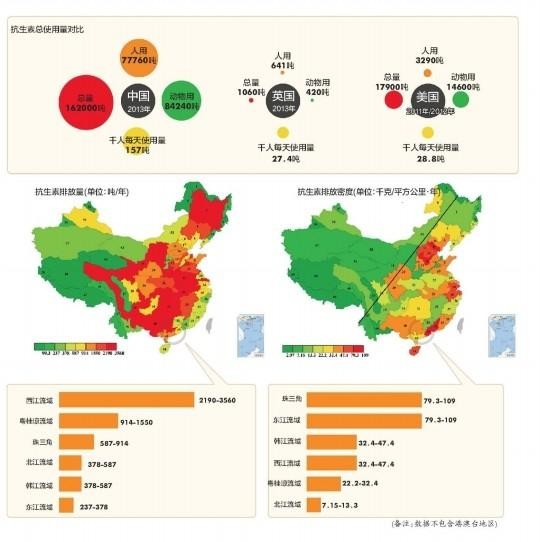 terest: 中国流域抗生素环境浓度近期中国科学院