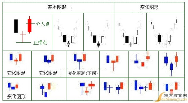 早晨之星