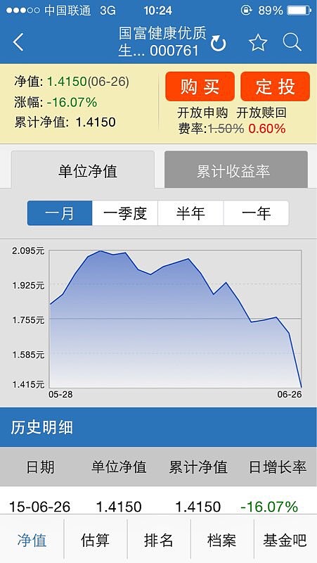 神基身邊朋友都說買基金風險比買股票低看到這隻神基我只能表示呵呵