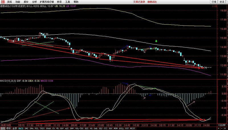 jackdi:$德豪润达(sz002005)$
