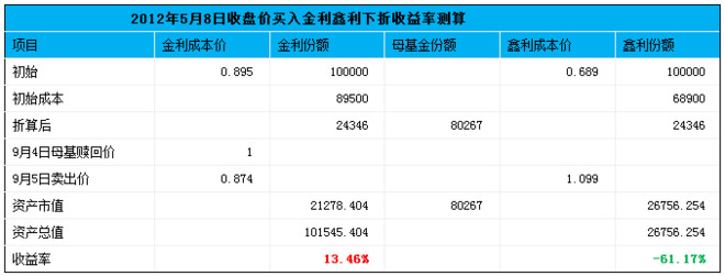 中欧基金管理有限公司 旗下部分基金2026博鱼体育- 博鱼体育官方网站- 博鱼体育APP下载年第一季度报告的提示性公告