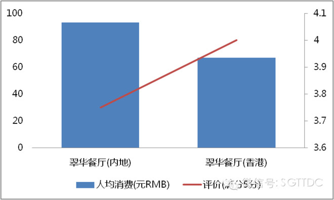 先建科技\/翠华控股,美好的事情值得等待