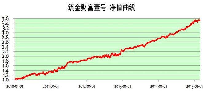 鸡蛋期货_期货收入怎么样(3)