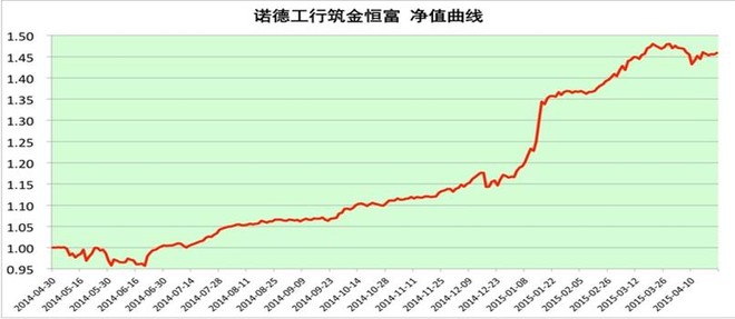 鸡蛋期货_期货收入怎么样(3)