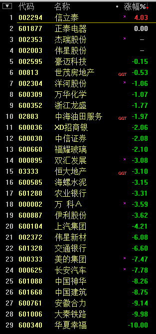 每周股票复盘：东阿阿胶（000423）召开2025年半年度业绩说明会短线股票推荐官网_今日牛股精选+明日潜力股预测_短线炒股必看