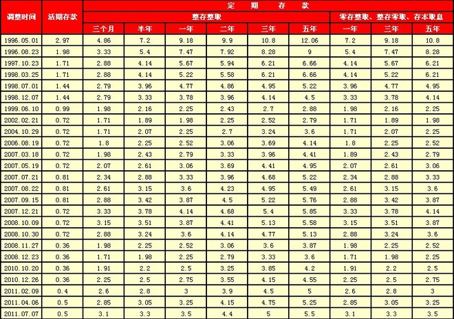 cpi和gdp的关系_红楼梦人物关系图