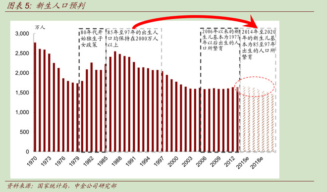 新生人口继续减少意味着什么_等什么君(2)