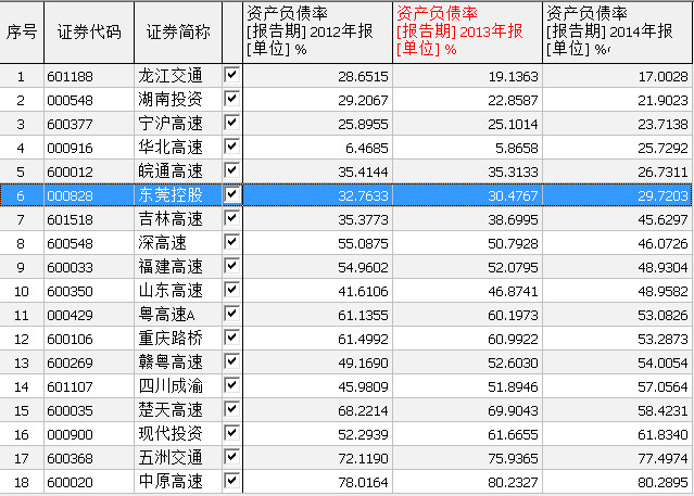 尹骥宇JUne: D调起航-东莞控股投资分析 公司