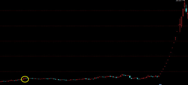 onkelyang: 市值管理的研究 第二篇:市值管理 德