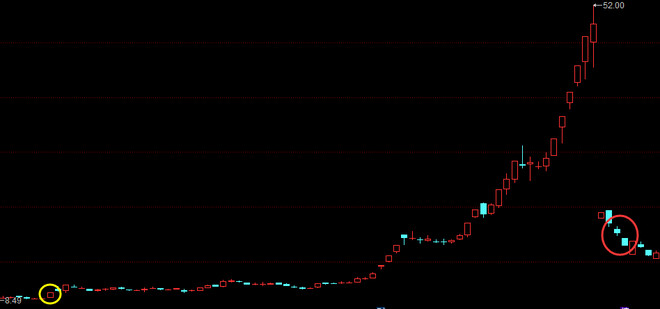 onkelyang: 市值管理的研究 第二篇:市值管理 德