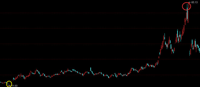 onkelyang: 市值管理的研究 第二篇:市值管理 德