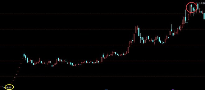 onkelyang: 市值管理的研究 第二篇:市值管理 德