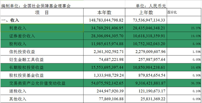 【ETF动向】7月25日华夏中证港股通央企红利ETF基金涨025%南宫28官网- 南宫28官方网站- 南宫28APP下载