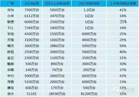 牛牛网-港股分享: 香港上市手机厂商 上半年出