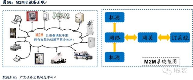 i投资8: 工业行业研究报告 | 从工业机器人到工业